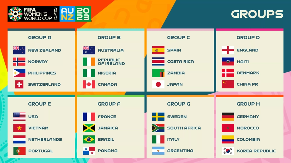 2023 FIFA Women's World Cup: Group Stage Guide - Sporting Her